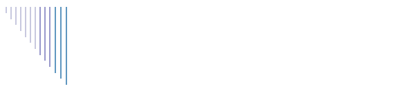 Birthday Parties