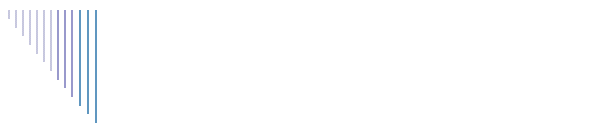 Testimonies