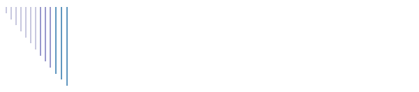 Video Gallery