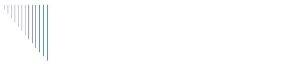 Vision